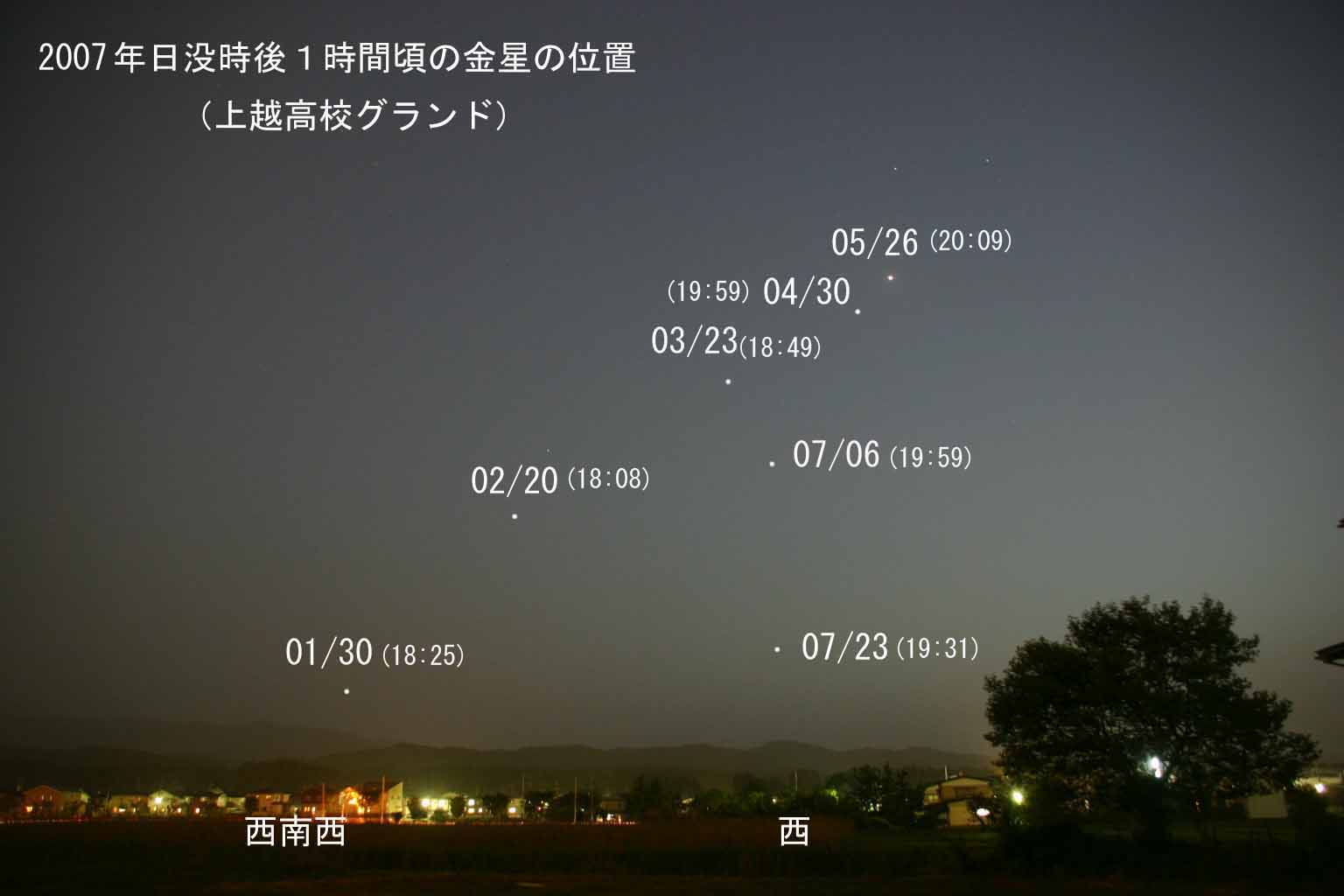 ���v��̋����̈ʒu�̕ω�